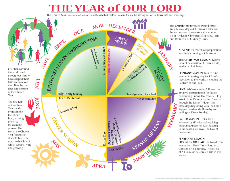 Catholic Liturgical Year Chart